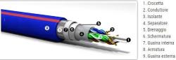 CAVO UTP CAT.6 4x2x23AWG IN RAME ARMATO MICRO TEK MTK65SWXXX PREZZO AL MT